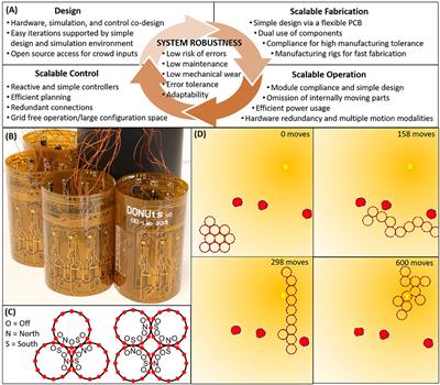 Scalable and Robust Fabrication, Operation, and Control of Compliant Modular Robots